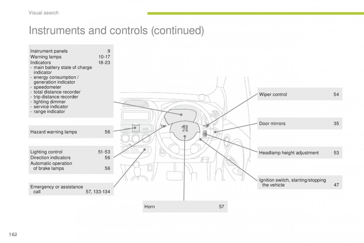 Peugeot iOn owners manual / page 164