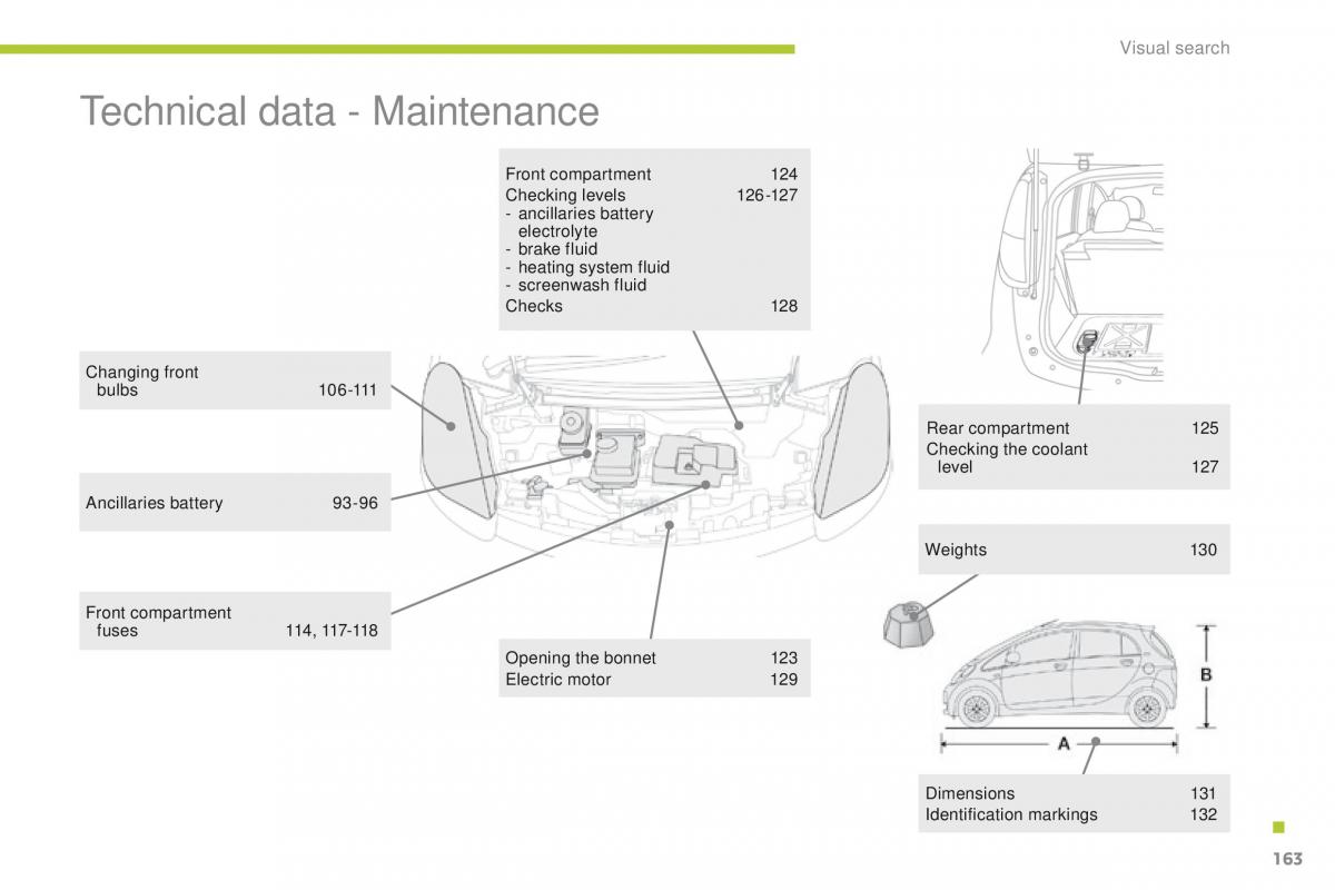 Peugeot iOn owners manual / page 165