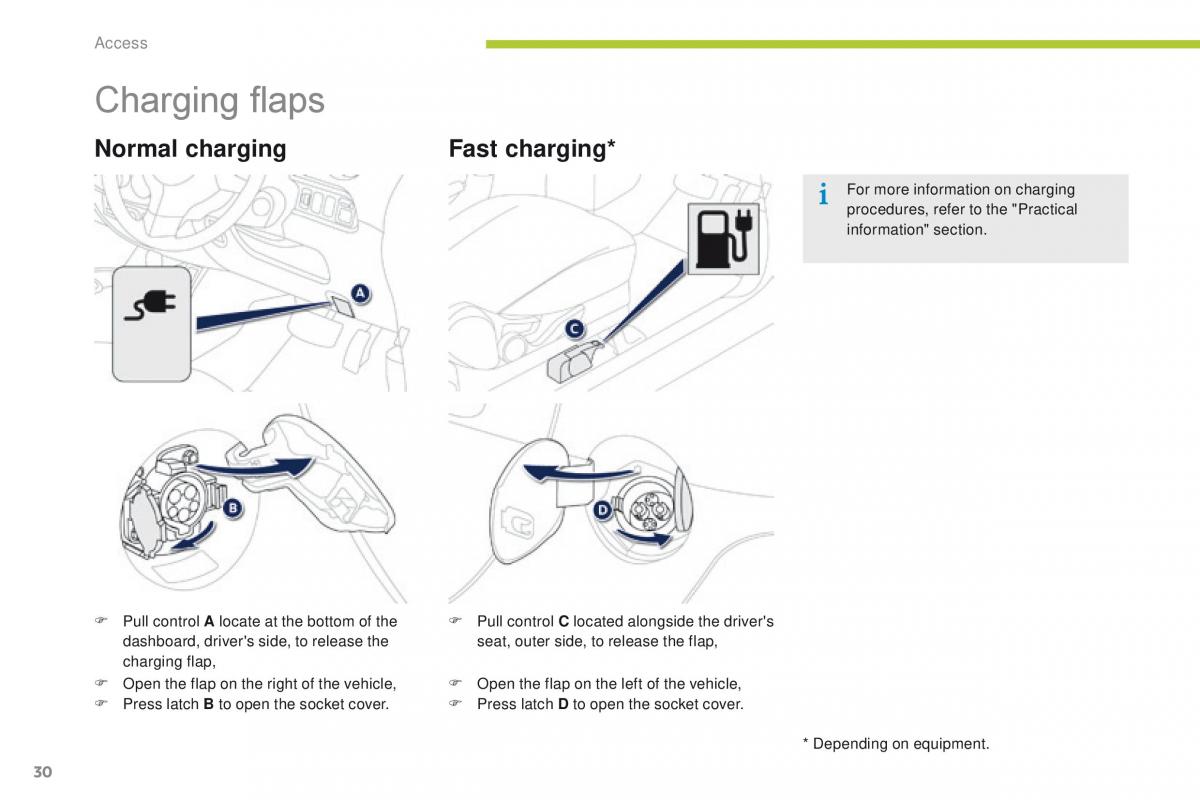 Peugeot iOn owners manual / page 32