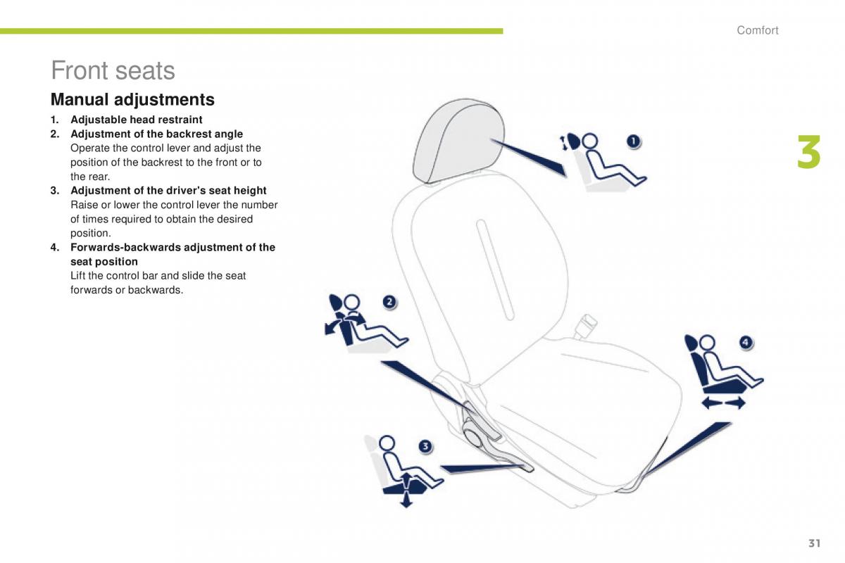 Peugeot iOn owners manual / page 33