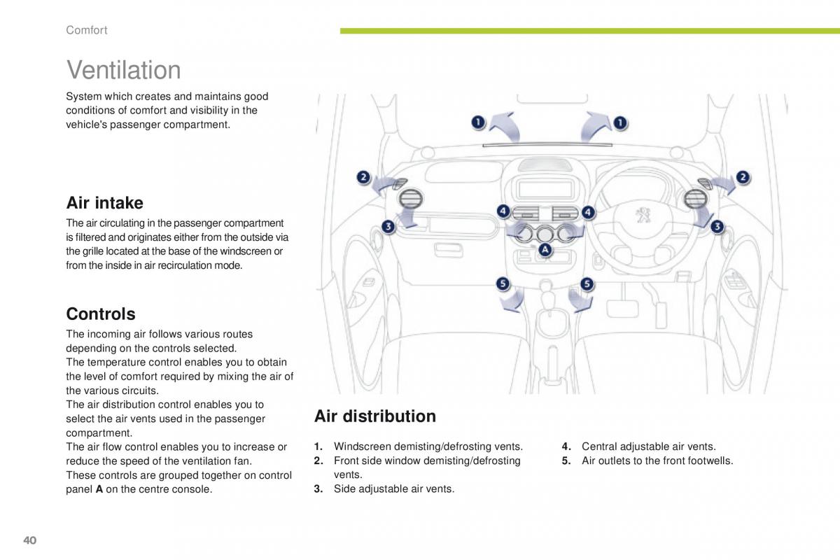 Peugeot iOn owners manual / page 42