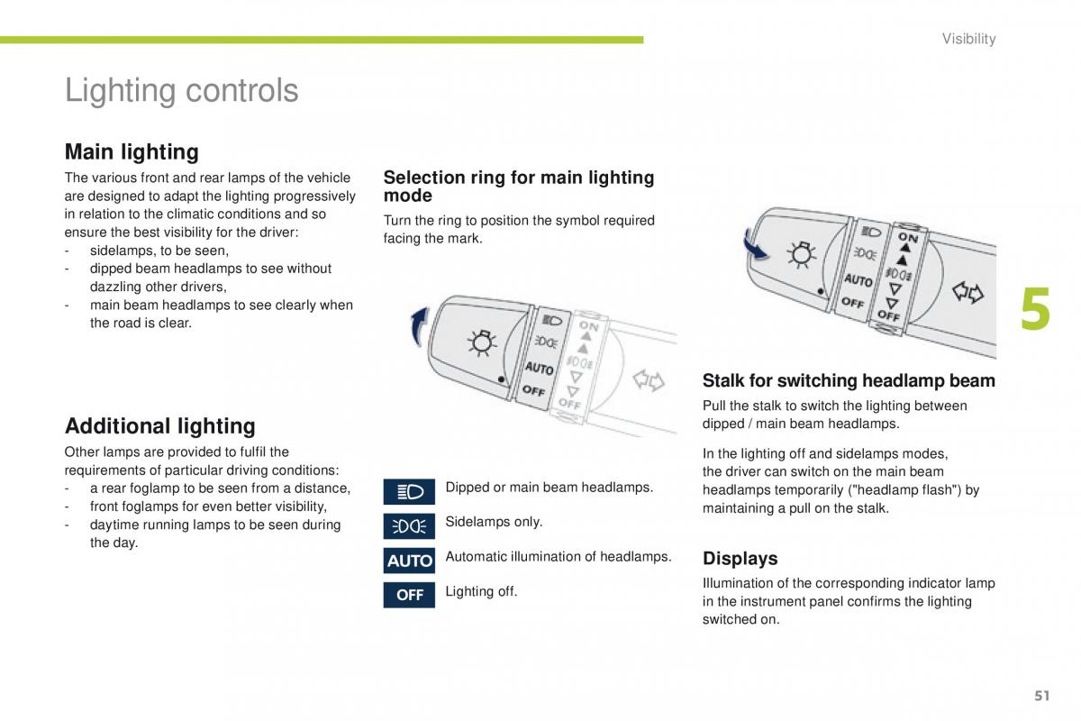 Peugeot iOn owners manual / page 53