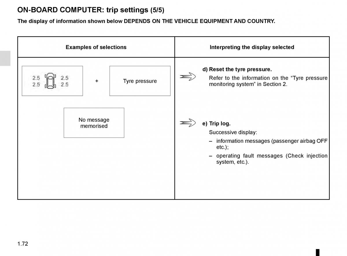 Renault Talisman owners manual / page 78