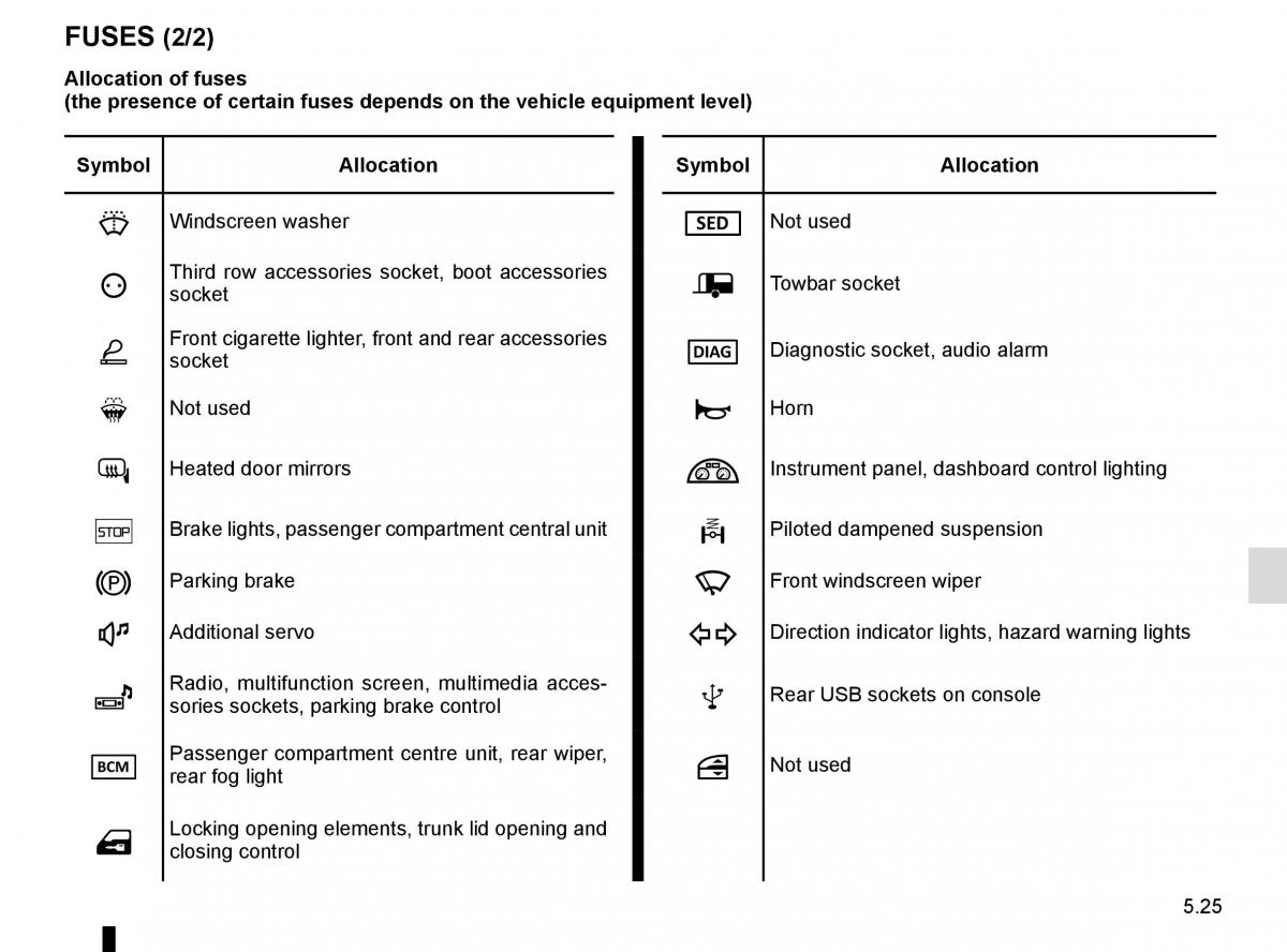 Renault Talisman owners manual / page 285