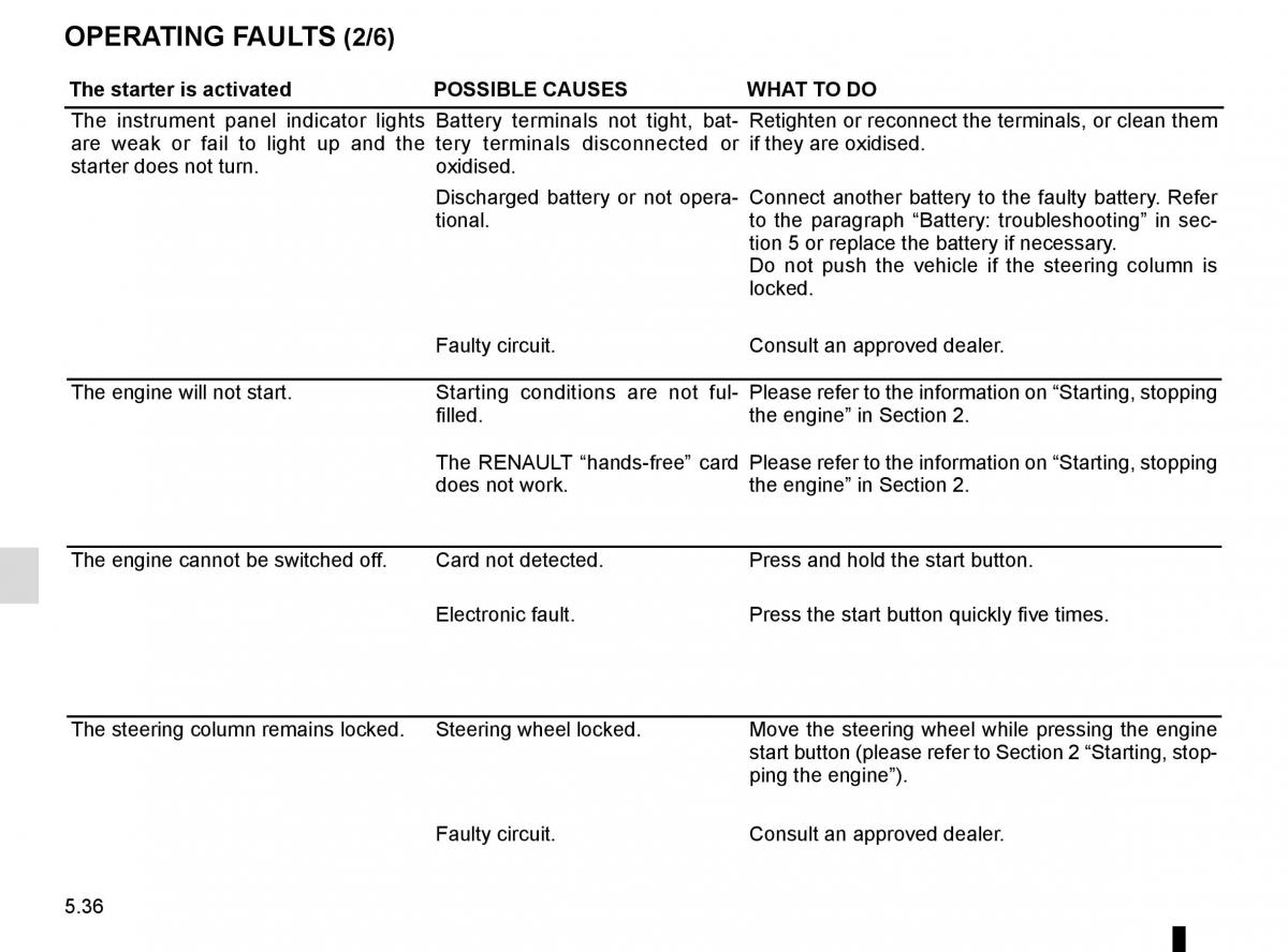 Renault Talisman owners manual / page 296