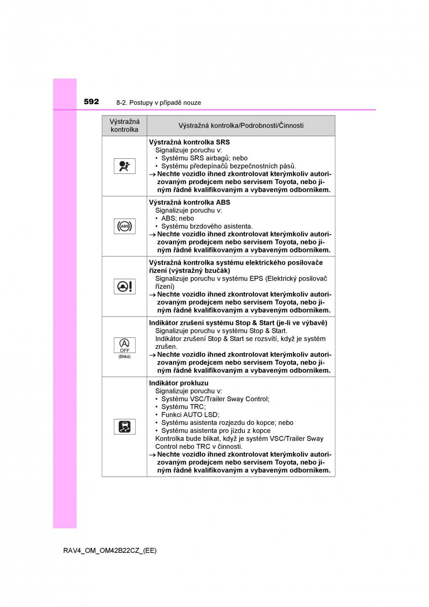 Toyota RAV4 IV 4 navod k obsludze / page 592