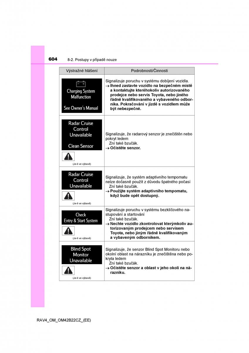 Toyota RAV4 IV 4 navod k obsludze / page 604