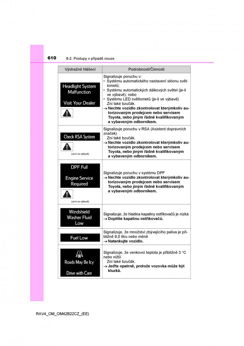 Toyota RAV4 IV 4 navod k obsludze / page 610