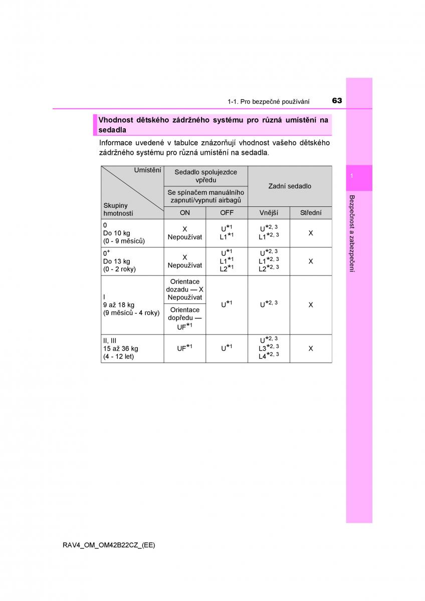 Toyota RAV4 IV 4 navod k obsludze / page 63