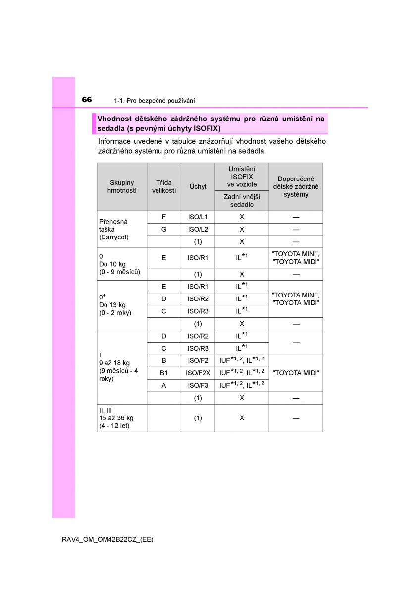 Toyota RAV4 IV 4 navod k obsludze / page 66