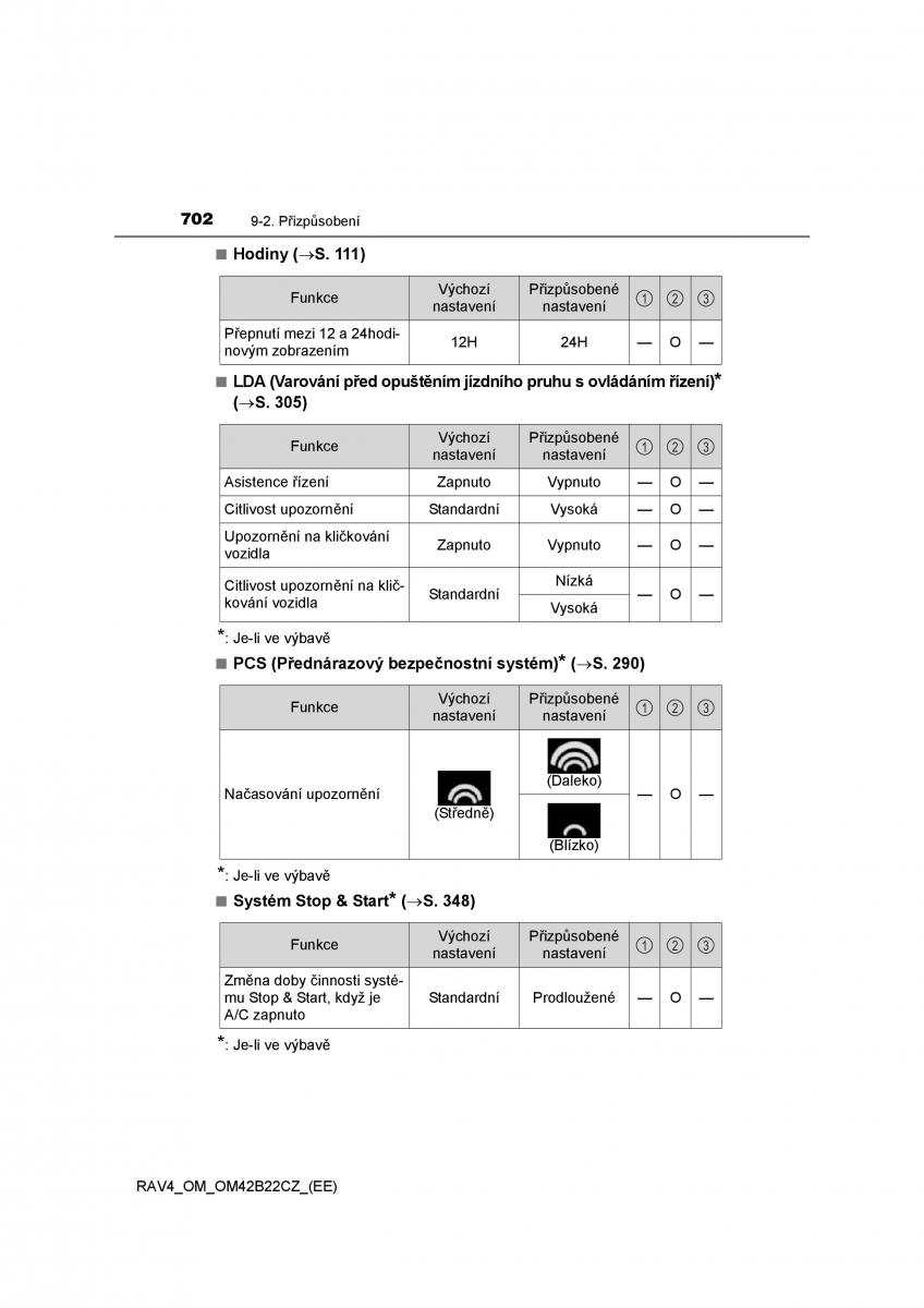 Toyota RAV4 IV 4 navod k obsludze / page 702