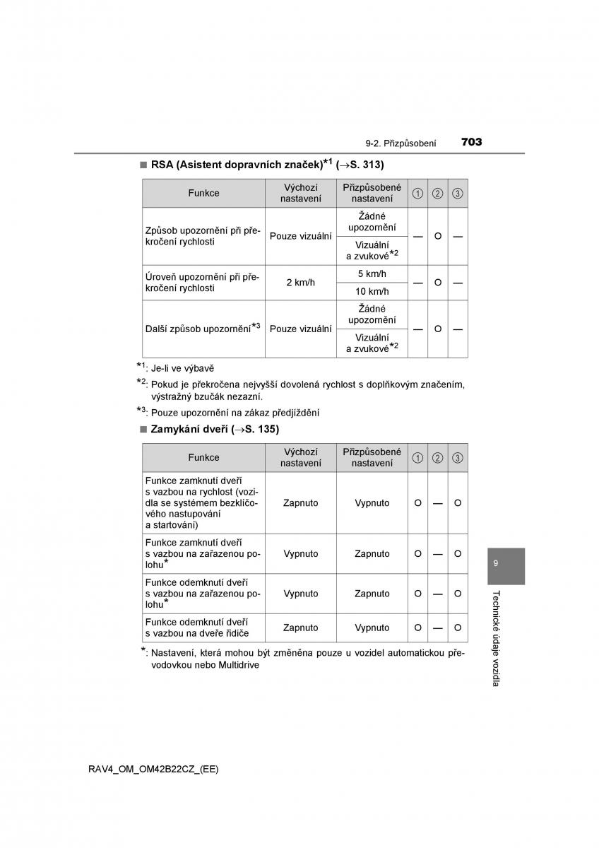 Toyota RAV4 IV 4 navod k obsludze / page 703