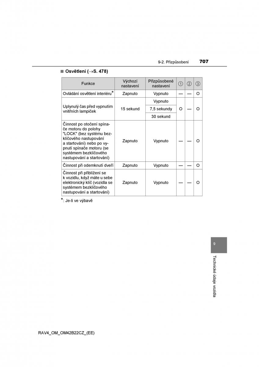 Toyota RAV4 IV 4 navod k obsludze / page 707