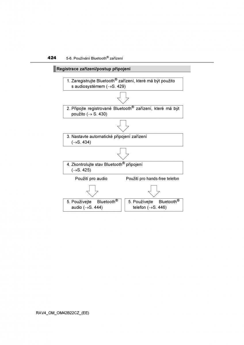 Toyota RAV4 IV 4 navod k obsludze / page 424