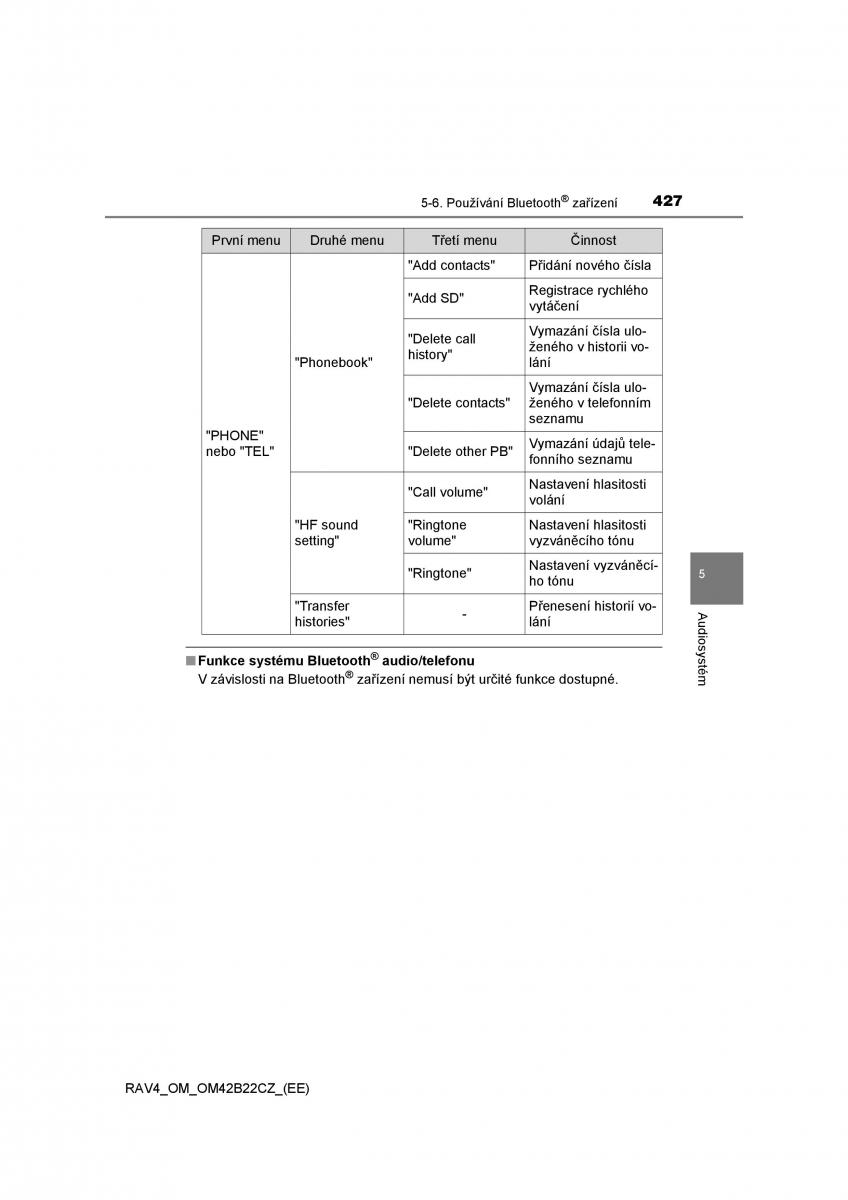 Toyota RAV4 IV 4 navod k obsludze / page 427