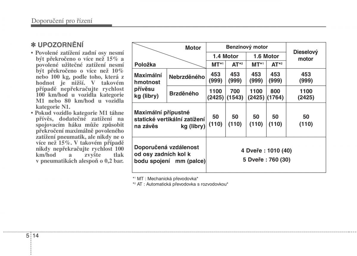 KIA Rio Pride DE navod k obsludze / page 213