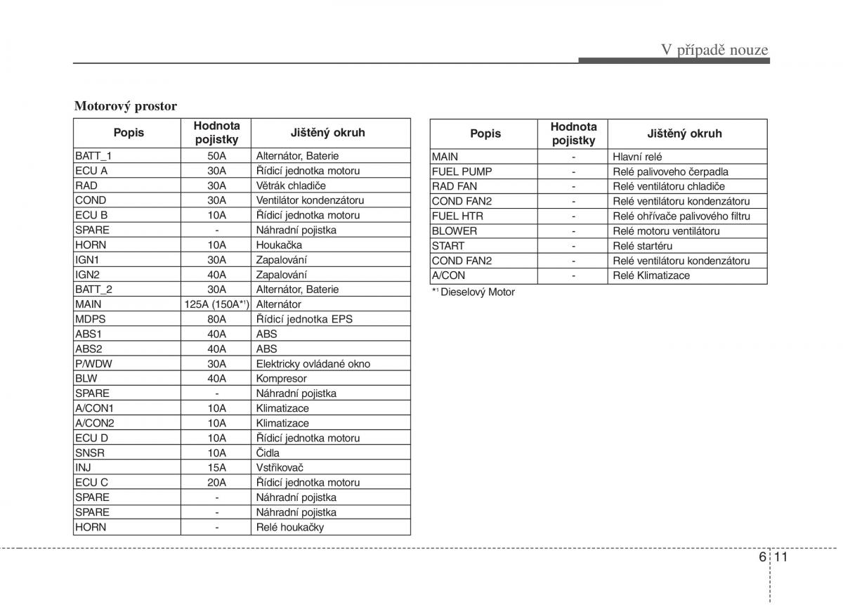 KIA Rio Pride DE navod k obsludze / page 235