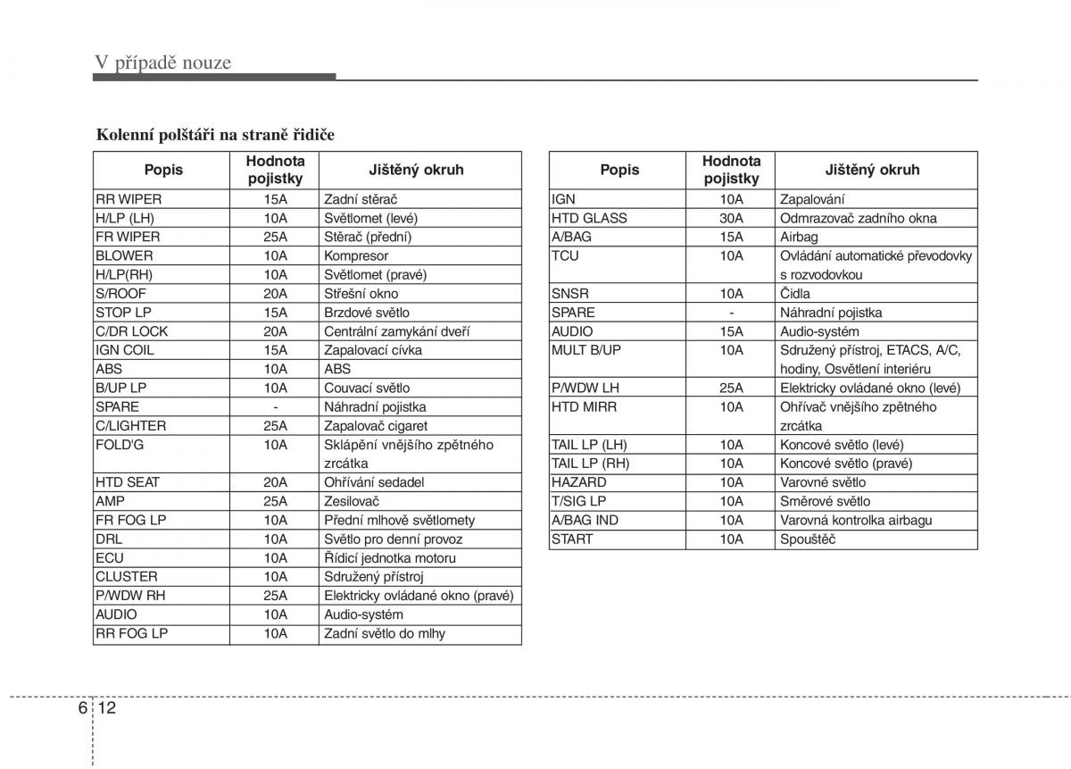 KIA Rio Pride DE navod k obsludze / page 236