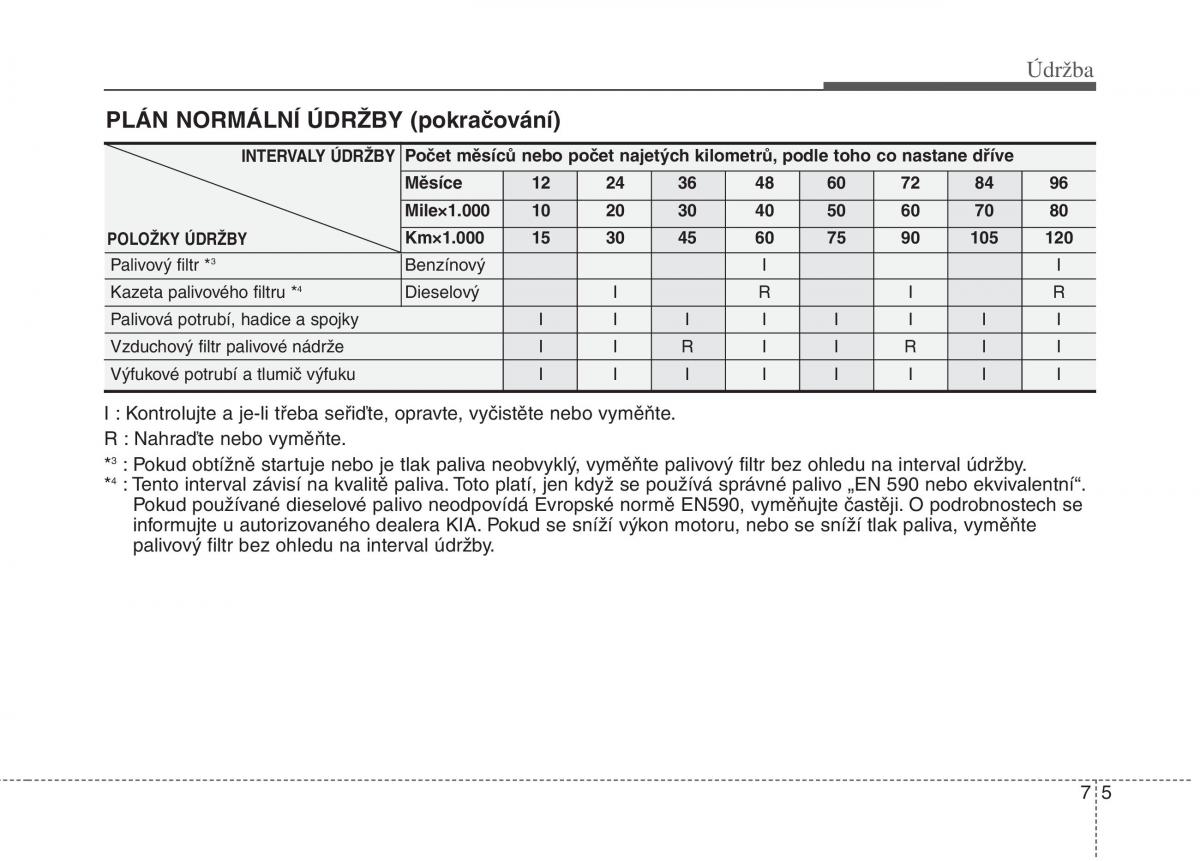 KIA Rio Pride DE navod k obsludze / page 254