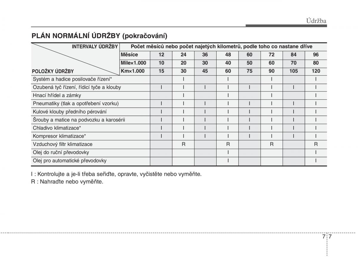 KIA Rio Pride DE navod k obsludze / page 256