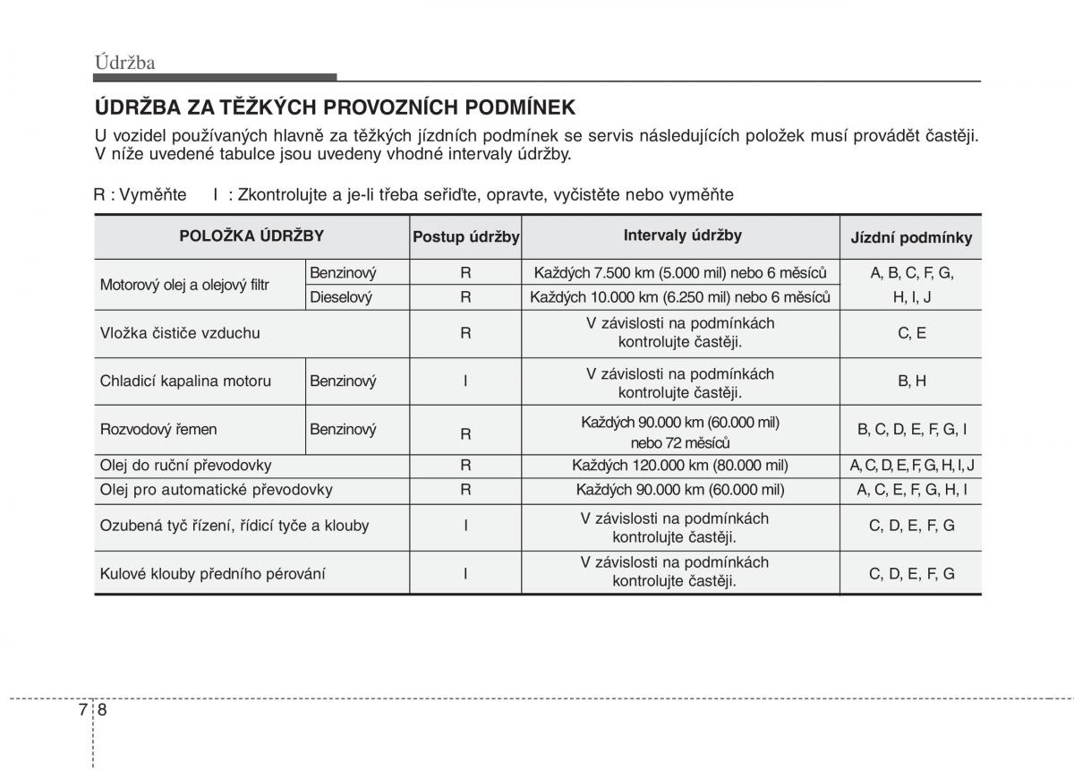 KIA Rio Pride DE navod k obsludze / page 257