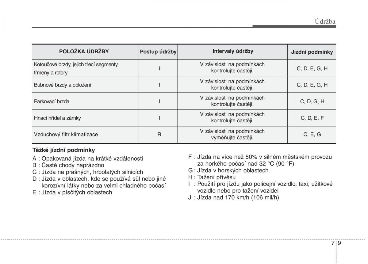 KIA Rio Pride DE navod k obsludze / page 258