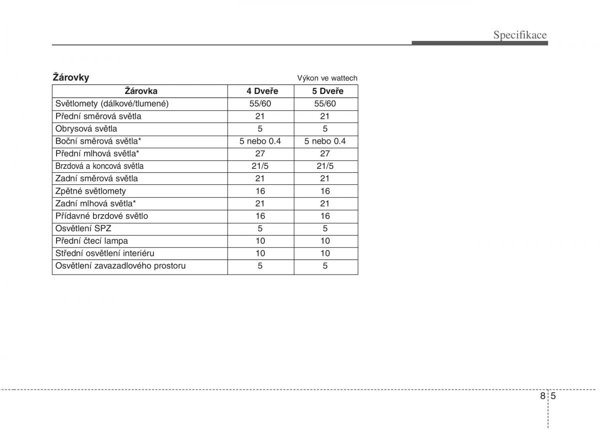 KIA Rio Pride DE navod k obsludze / page 310