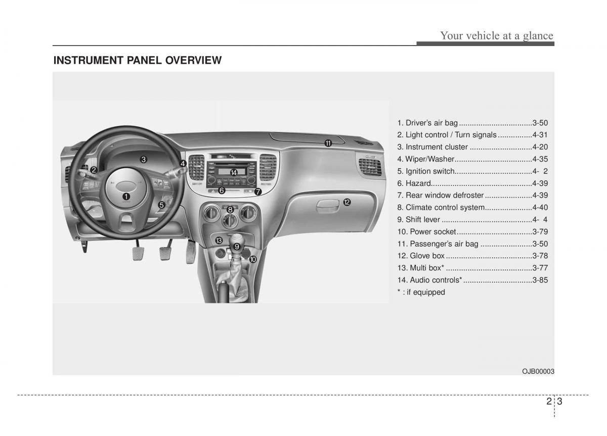 KIA Rio Pride DE owners manual / page 12