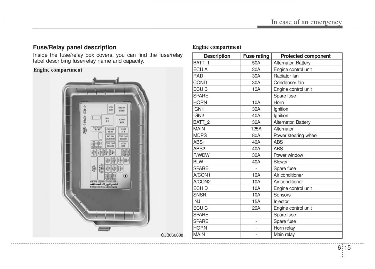 KIA Rio Pride DE owners manual / page 206