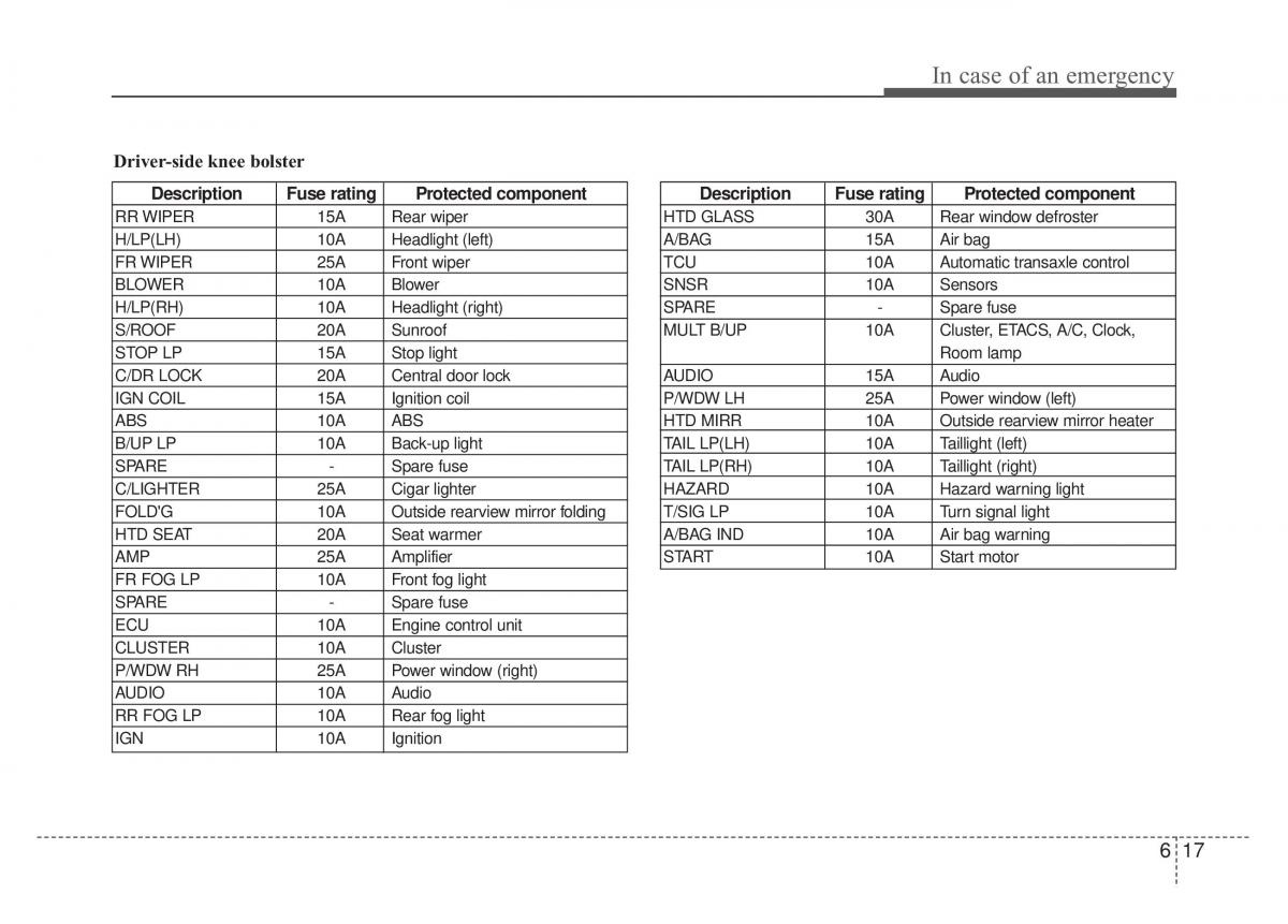 KIA Rio Pride DE owners manual / page 208