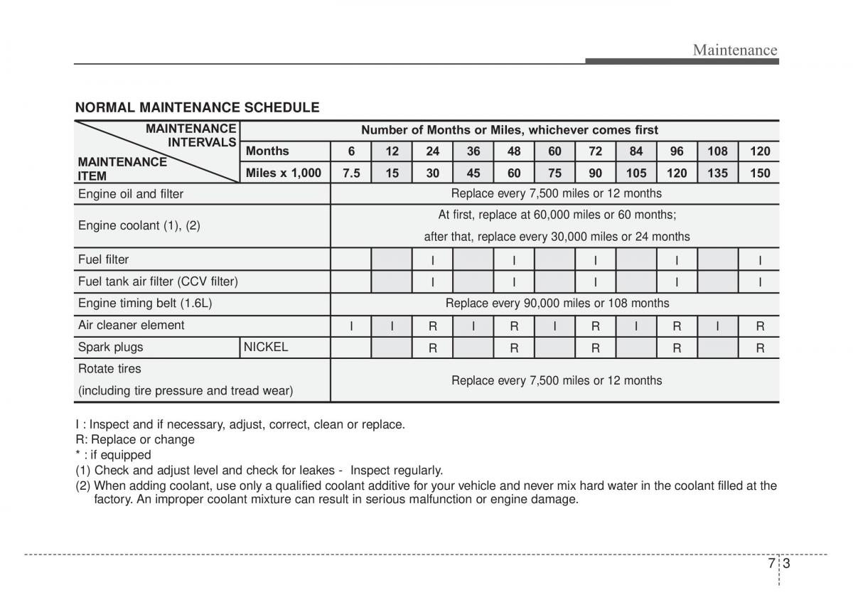 KIA Rio Pride DE owners manual / page 222