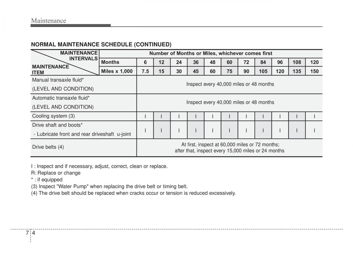 KIA Rio Pride DE owners manual / page 223