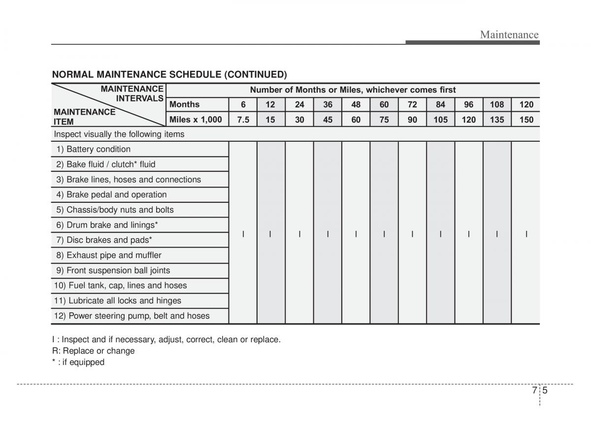 KIA Rio Pride DE owners manual / page 224