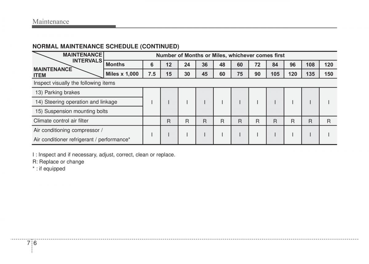 KIA Rio Pride DE owners manual / page 225