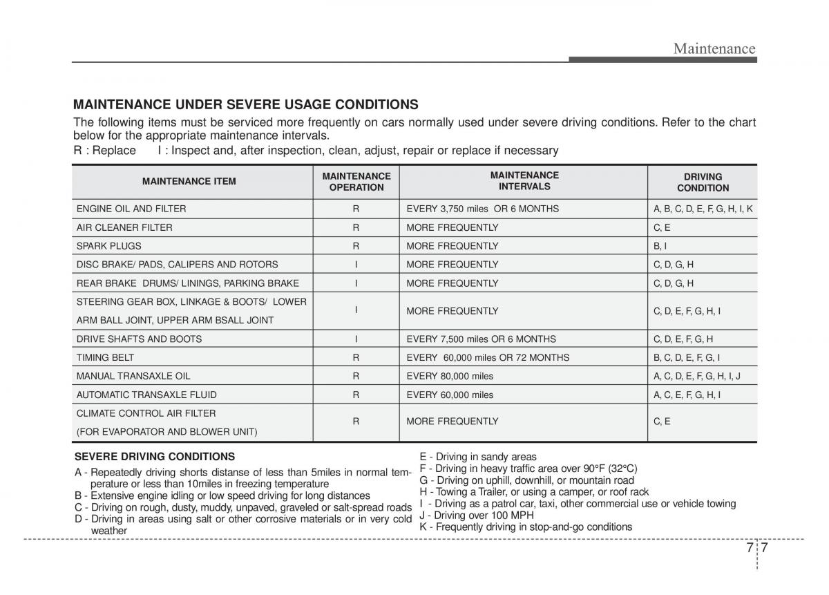 KIA Rio Pride DE owners manual / page 226