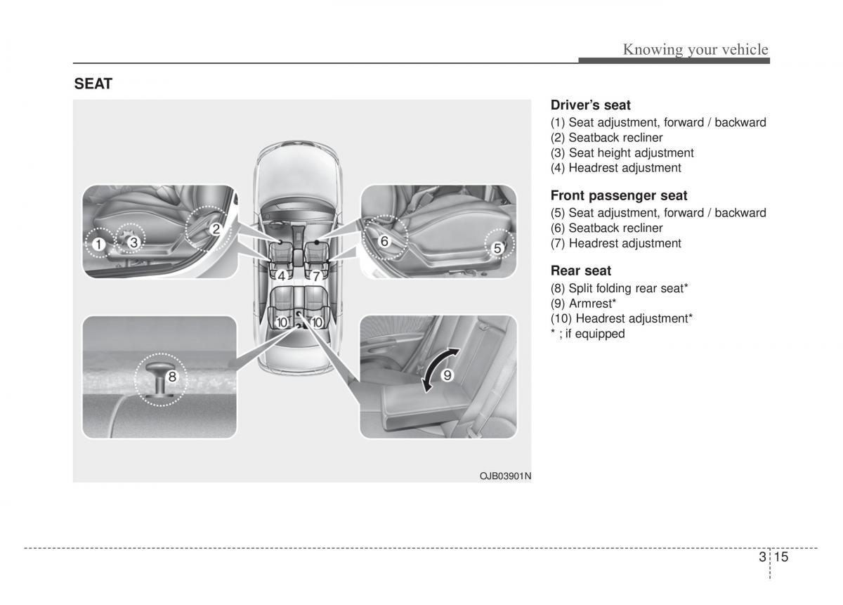 KIA Rio Pride DE owners manual / page 28