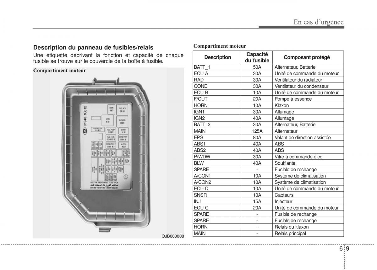 KIA Rio Pride DE manuel du proprietaire / page 191