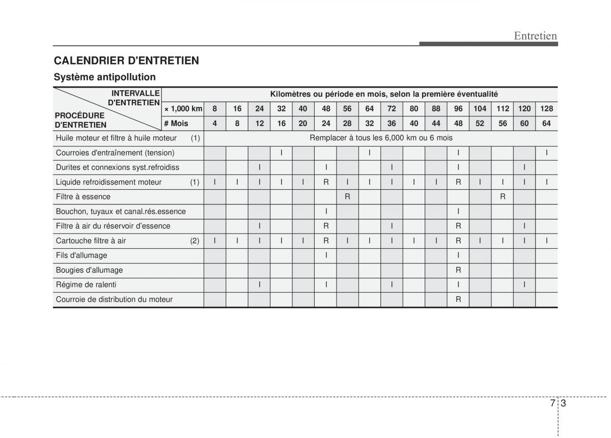 KIA Rio Pride DE manuel du proprietaire / page 208