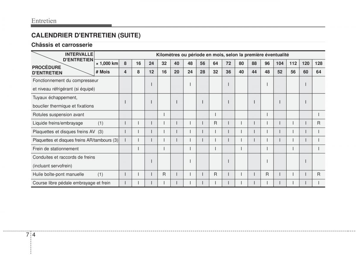 KIA Rio Pride DE manuel du proprietaire / page 209