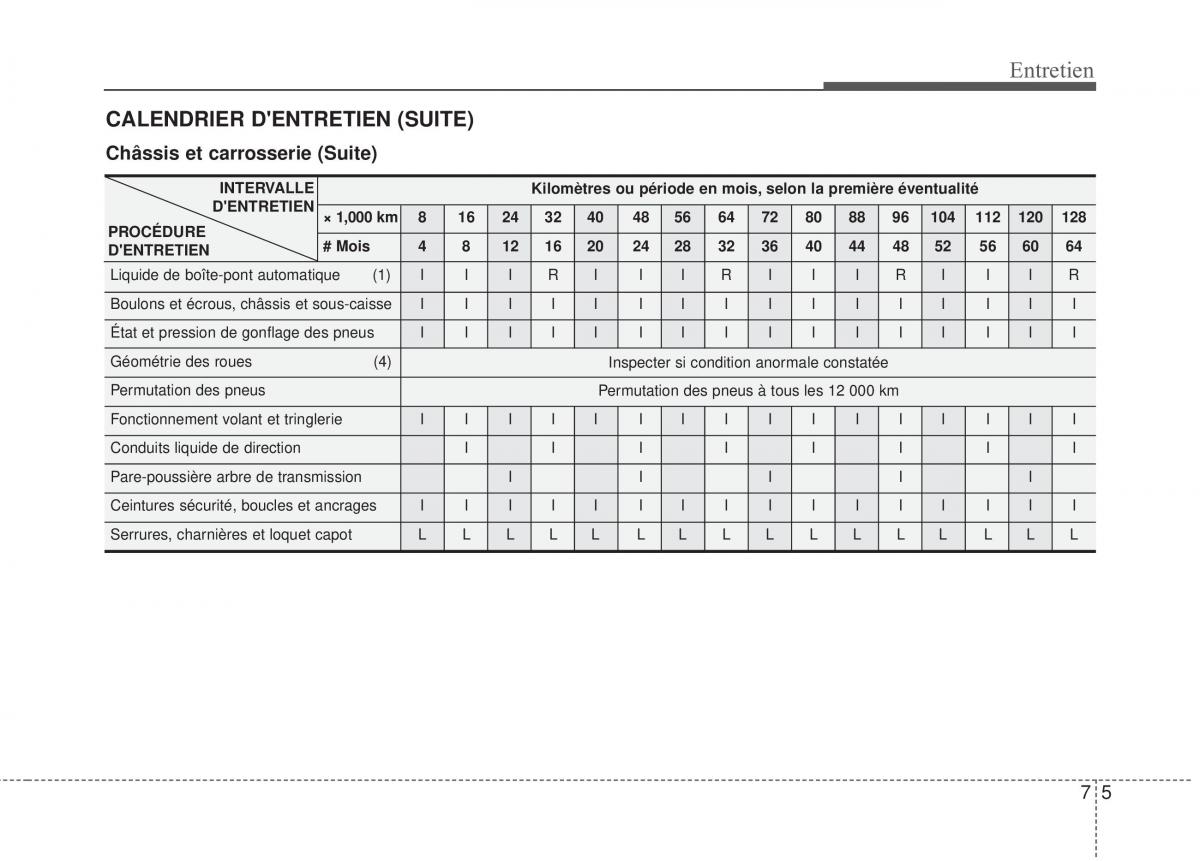 KIA Rio Pride DE manuel du proprietaire / page 210