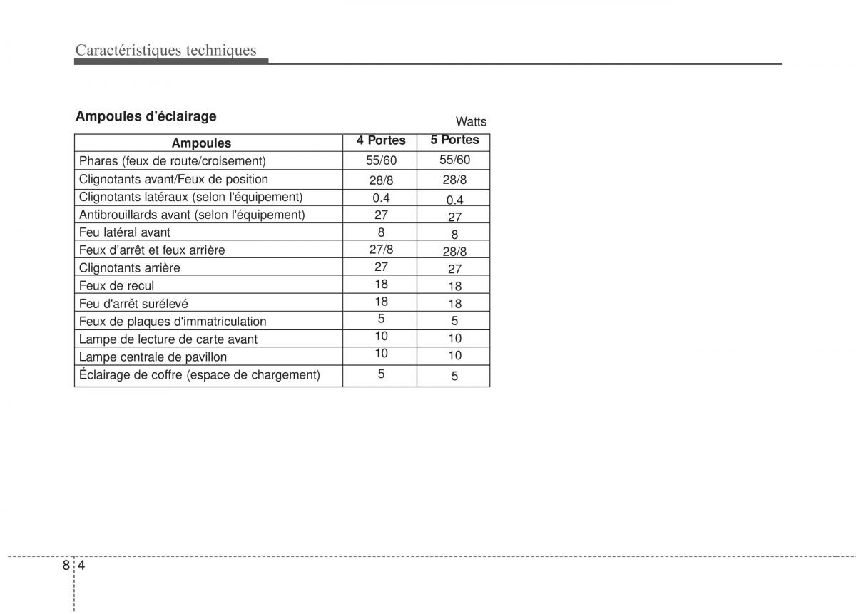 KIA Rio Pride DE manuel du proprietaire / page 252