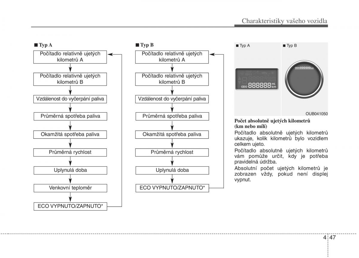 KIA Rio Pride UB navod k obsludze / page 125