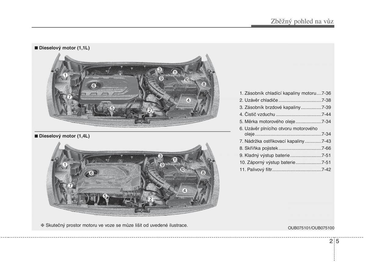 KIA Rio Pride UB navod k obsludze / page 15