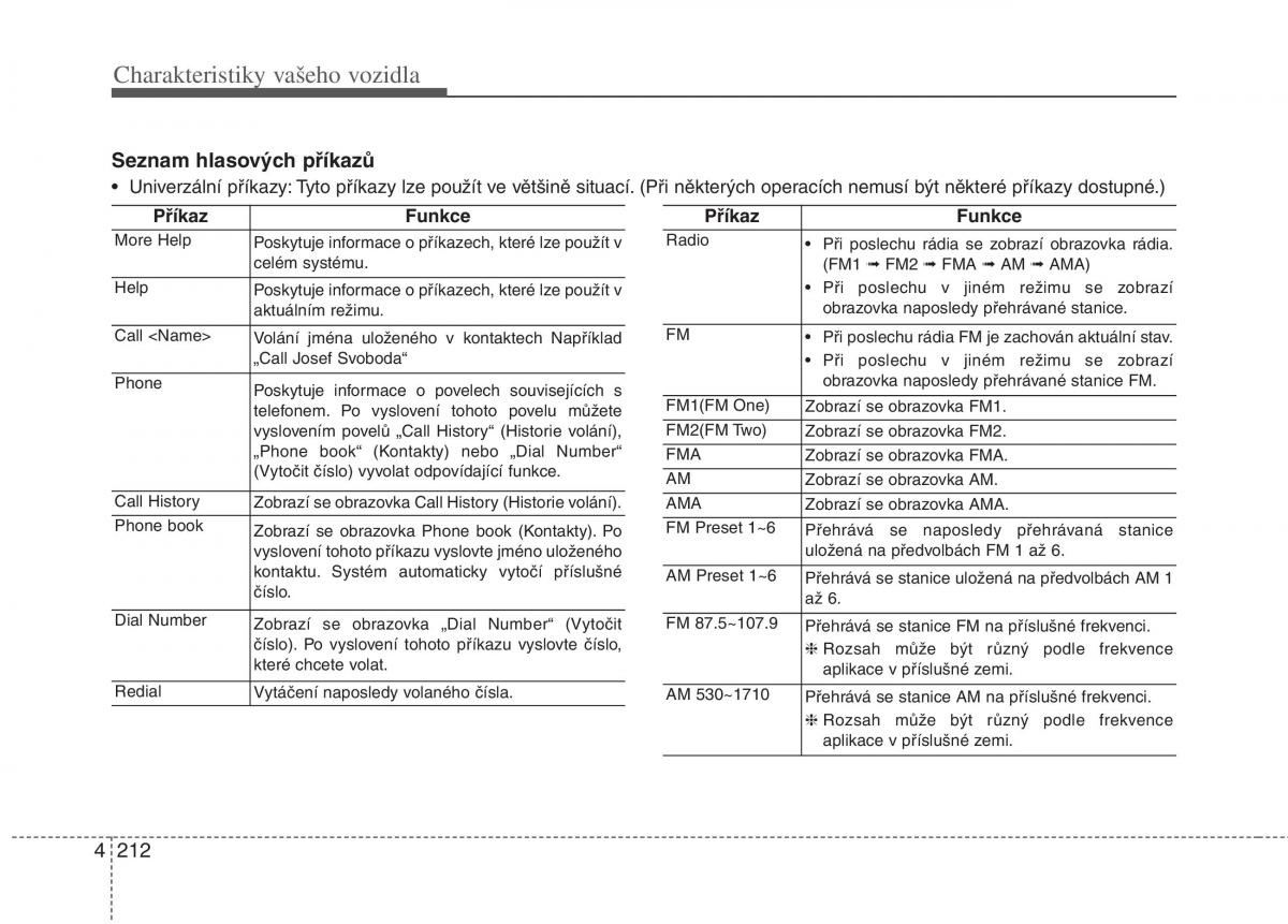 KIA Rio Pride UB navod k obsludze / page 290