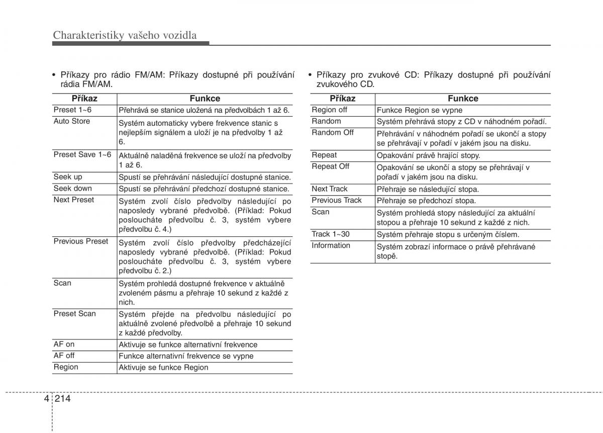 KIA Rio Pride UB navod k obsludze / page 292