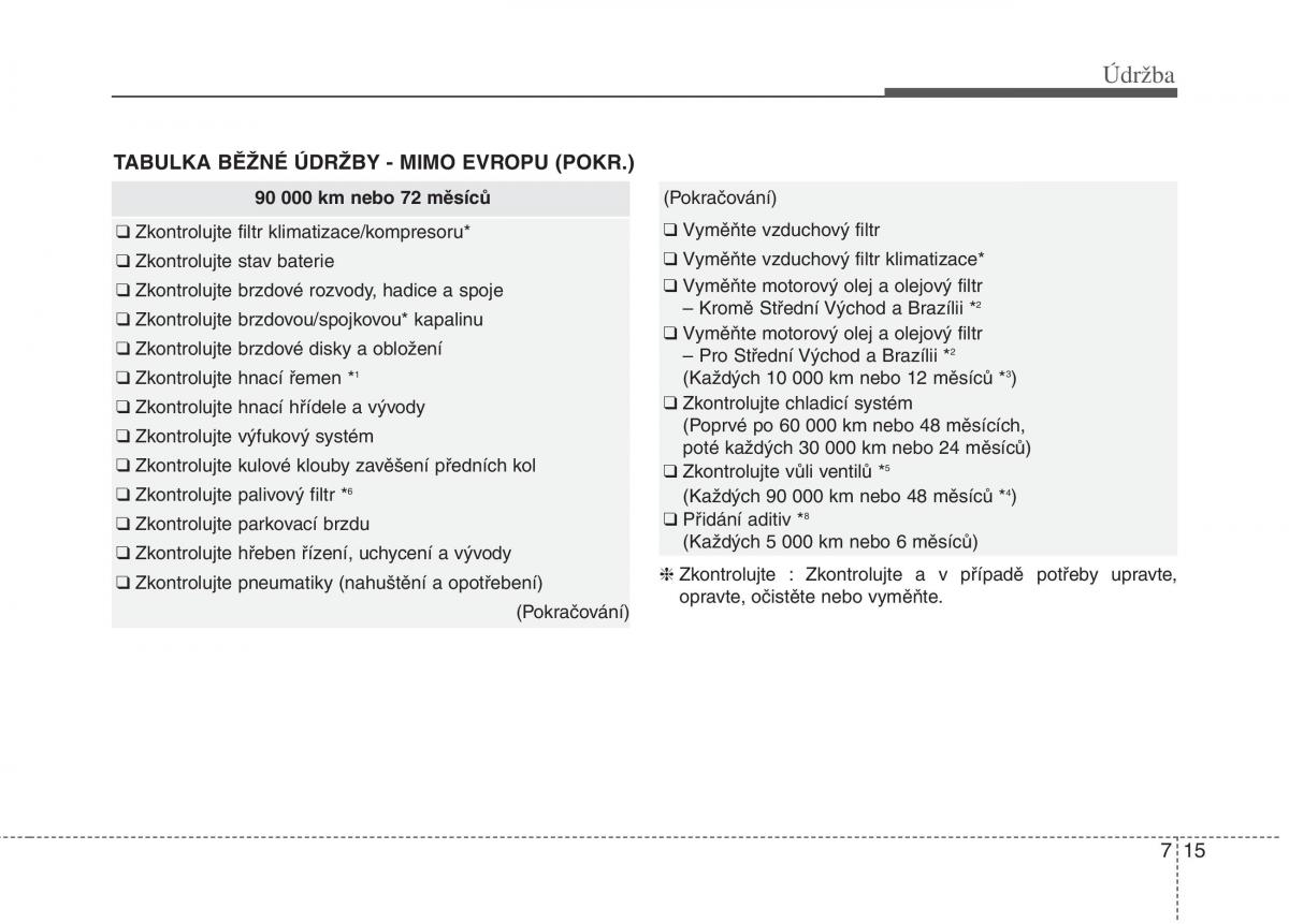 KIA Rio Pride UB navod k obsludze / page 411