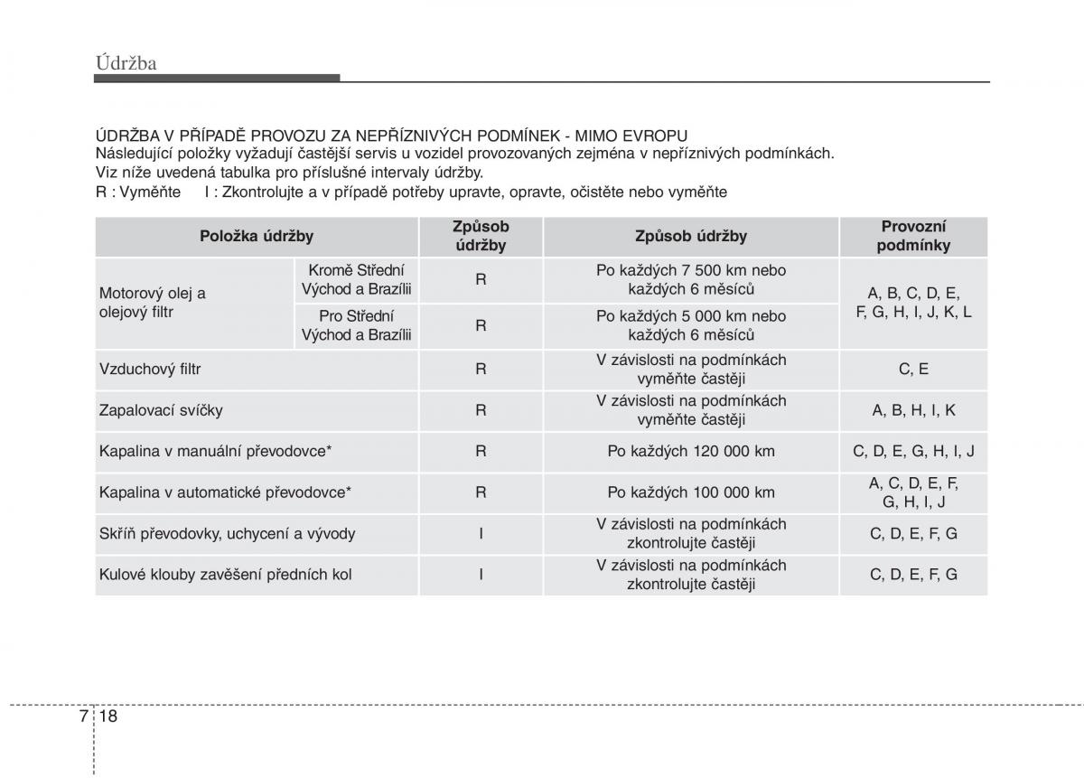 KIA Rio Pride UB navod k obsludze / page 414