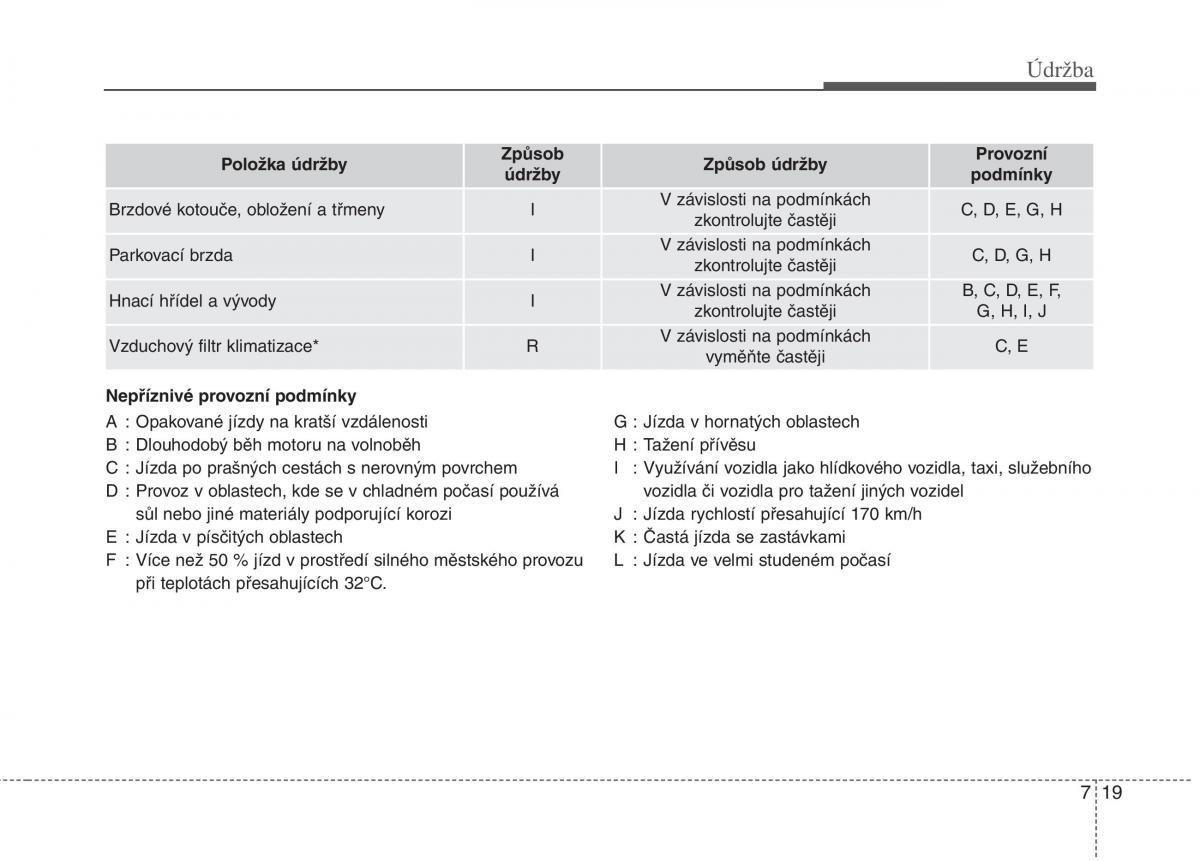 KIA Rio Pride UB navod k obsludze / page 415