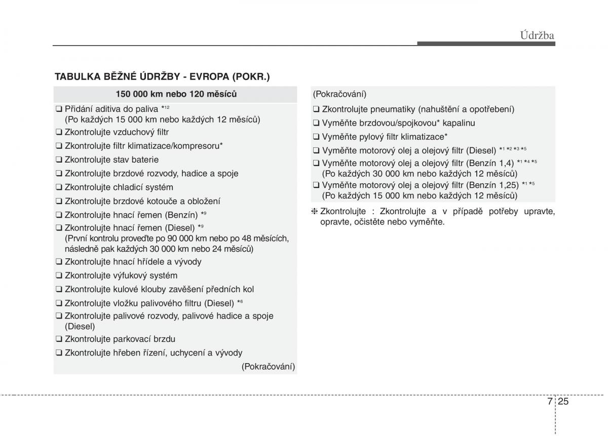 KIA Rio Pride UB navod k obsludze / page 421