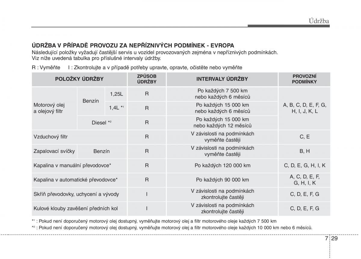 KIA Rio Pride UB navod k obsludze / page 425